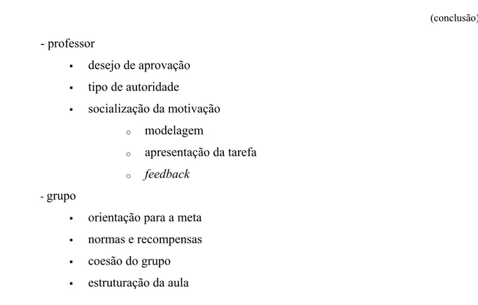 Tabela 2: Componentes da motivação em aprendizagem de LE (DÖRNYEI, 1994, p. 280). 