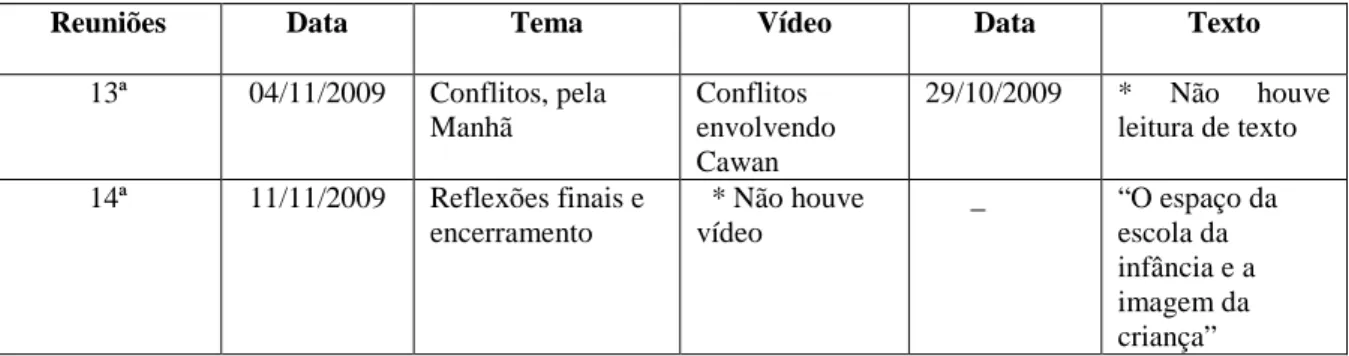 Tabela 6 – Reuniões de formação 