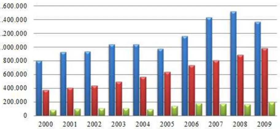 Figura 3.3: Evolução das despesas de Prestações (mCVE).