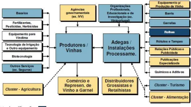 Figura 1: Pontos Fortes e Pontos Fracos do Sector dos Vinhos em Portugal  Fonte: Entrevistas do Monitour Group, 2003b, p.8  