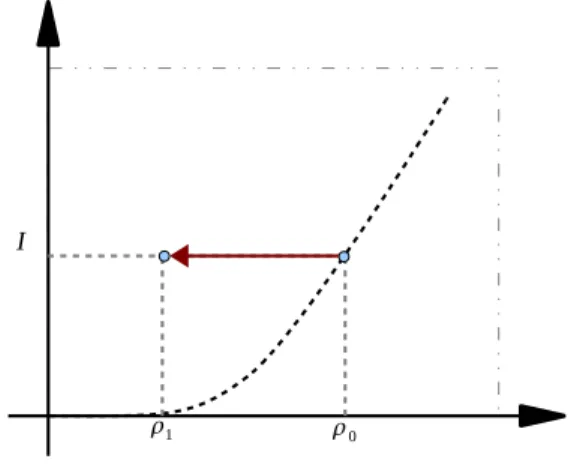 Figura 2.2 – A correlação linear é su- su-bestimada no caso de marginais  não-Gaussianas