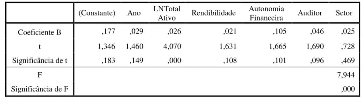 Tabela IX - Teste de White 