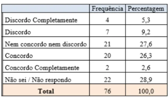 TABELA IX - Os dados do SRF contêm informação suficiente