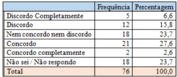 TABELA XI - SRF responde às necessidades 