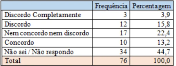 TABELA XV - Grau de satisfação fornecedores com o SRF é elevado