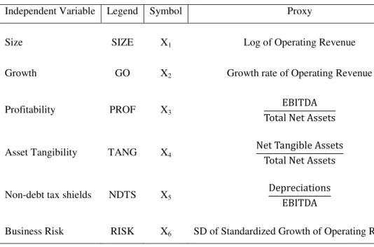 Table IV 