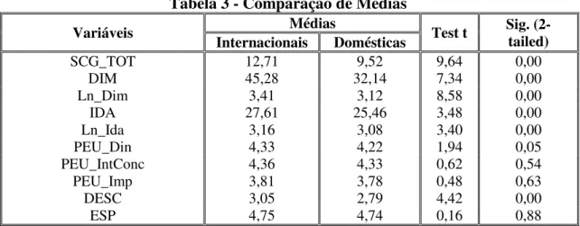 Tabela 3 - Comparação de Médias 