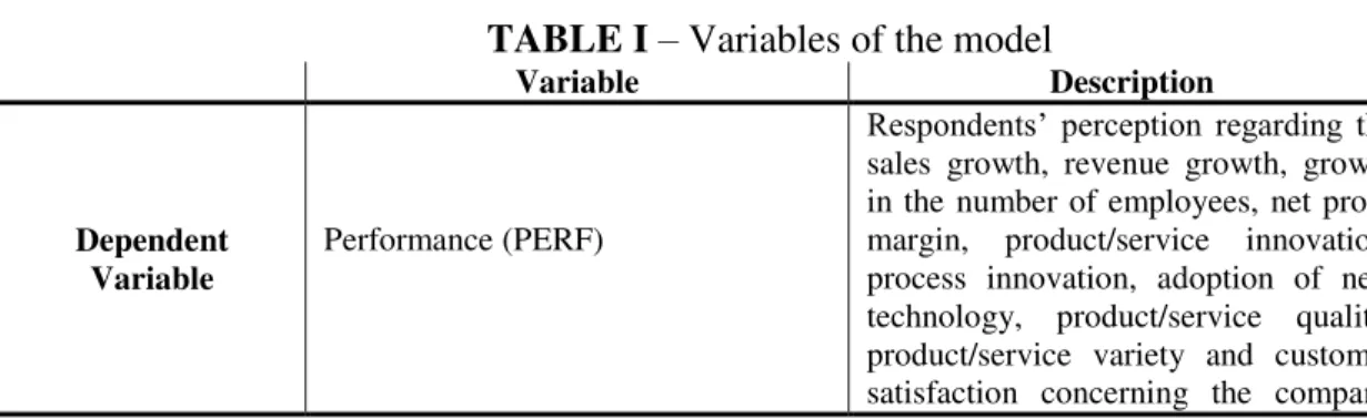 TABLE I – Variables of the model 