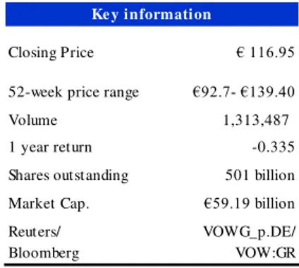 Table 1: VW Market Data 30/09/16