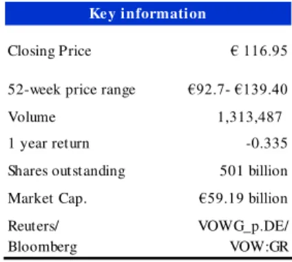 Table 1: VW Market Data 30/09/16