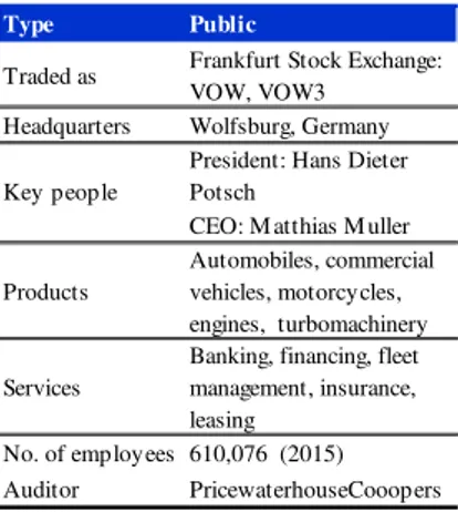 Table 5: VW’s Brief Profile