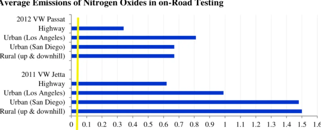 Figure 12: VW Preventive Approach to  Compliance