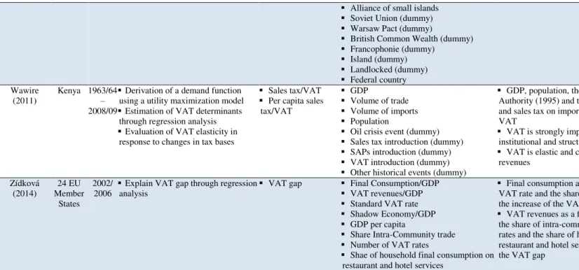 Table II - Literature Review Summary Table of Conceptual Papers 