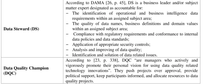 Table 1 – Concepts and Roles/ Responsibilities for the Data Governance and DQM Approach  