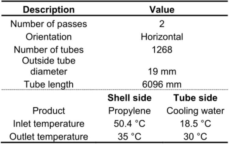 Table 3. 5 – Heat exchangers M-03 A/B description 