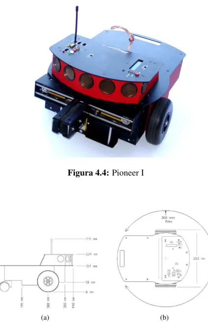 Figura 4.4: Pioneer I