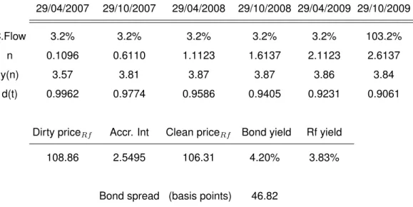 Table 1 Yield spread computation for ELEPOR 6.4 10/29/2009 Corp