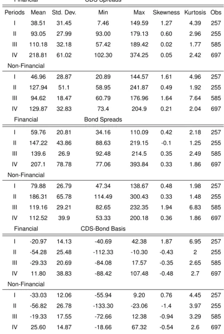 Table 2 Descriptive Statistics