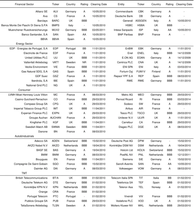 Table 3 Dataset Description