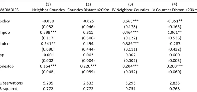 Table 3: Impact of the Policy of Tax Benefits for Inland Areas on Firm Entry  – Restricted Sample 