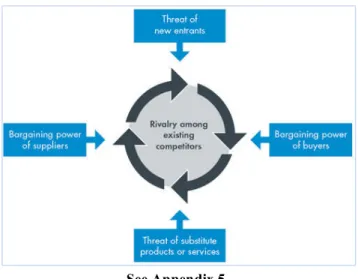 Figure 12 – Five Forces that shape Industry Competition 