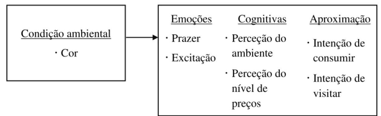 Figura 3-1 – Modelo Conceptual 