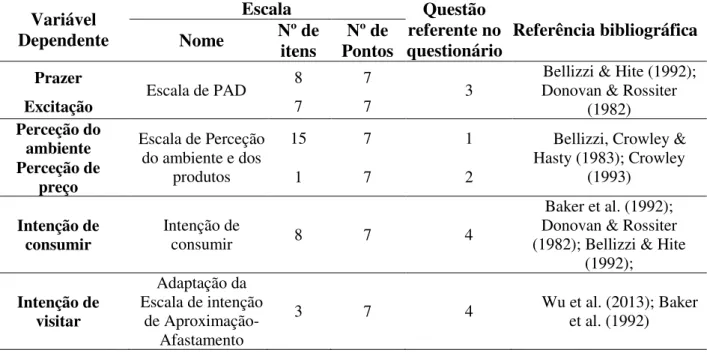 Tabela 4.1 – Escalas utilizadas no questionário  Variável 