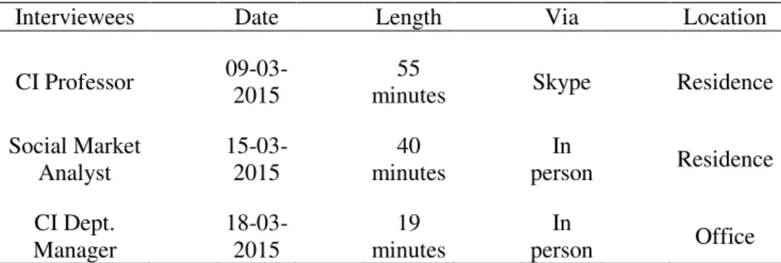 Table 2 - Information Regarding Conducted Interviews