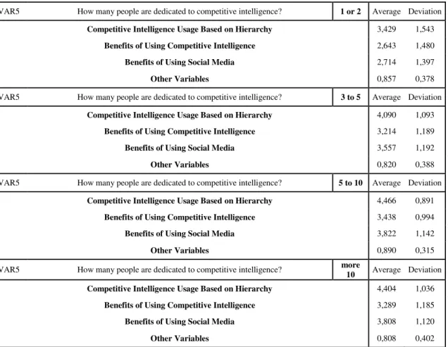 Table 6 - Number of People in CI Results