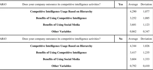 Table 7 - Outsourcing of CI Results
