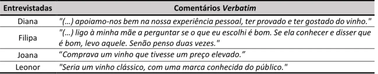 Tabela 5-15 - Estratégias de Redução do Risco de Compra Mais Frequentes 