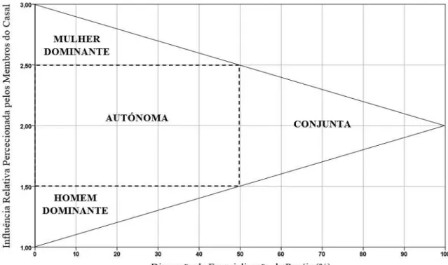 Figura 3 - Feasibility Triangle. 