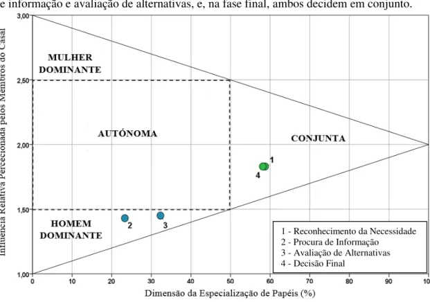 Figura 4 - Feasibility Triangle para o processo de tomada de decisão.