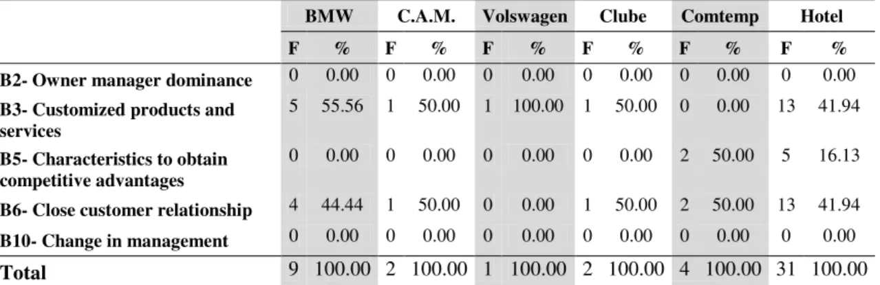Table III 