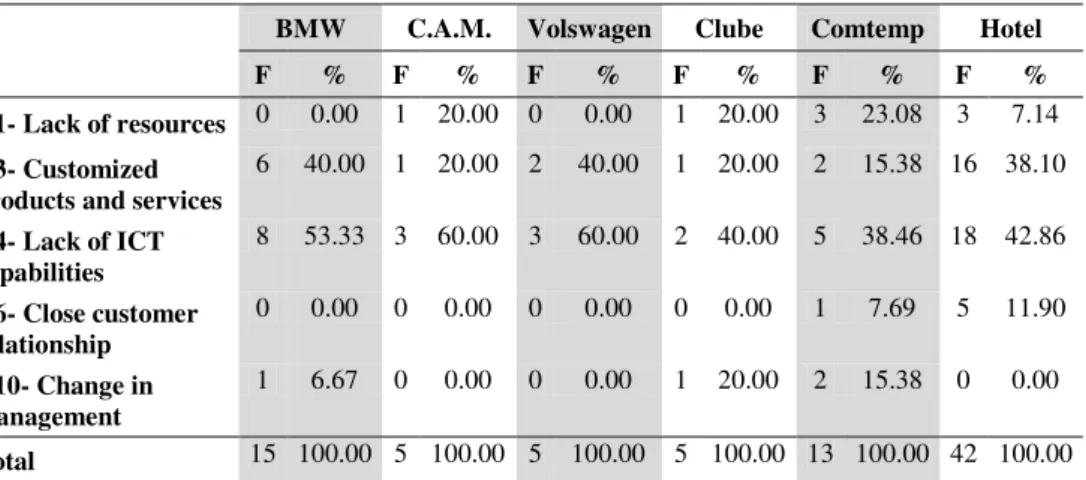 Table IV 