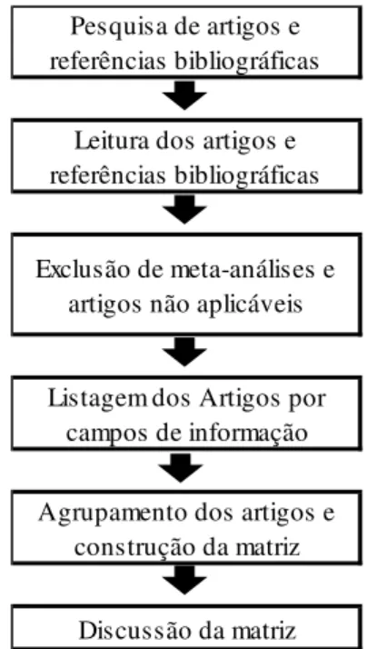 Figura 1: Esquema resumo da metodologia 
