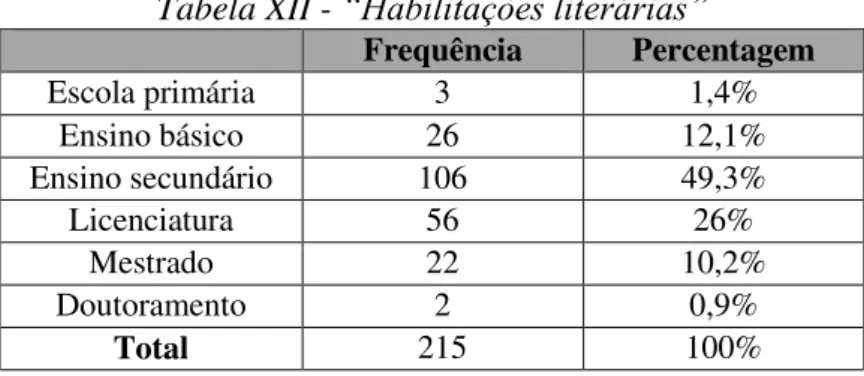 Tabela XII -  “Habilitações literárias”