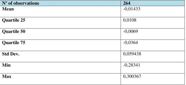 Table IV: Statistically Significance of ACARt. 