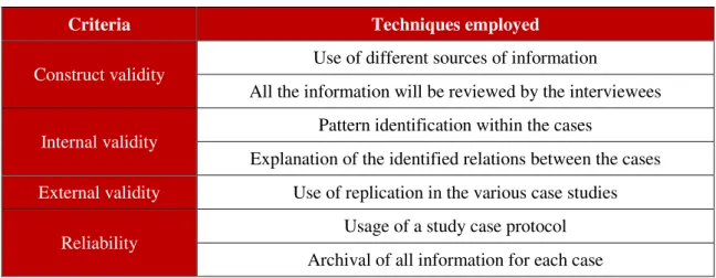 Table 2 - Information validity assurance 