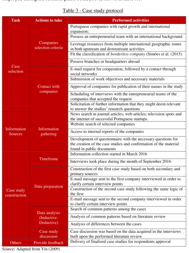 Table 3 - Case study protocol 
