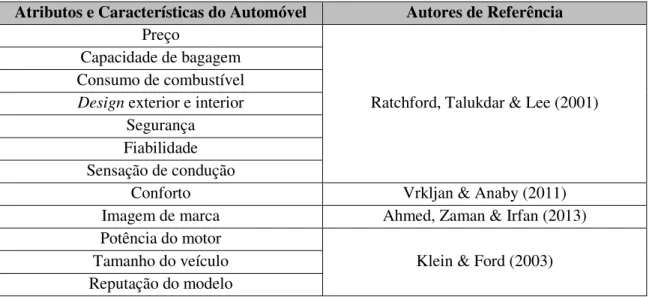 Tabela I - Atributos utilizados no questionário e autores de referência  Atributos e Características do Automóvel  Autores de Referência 