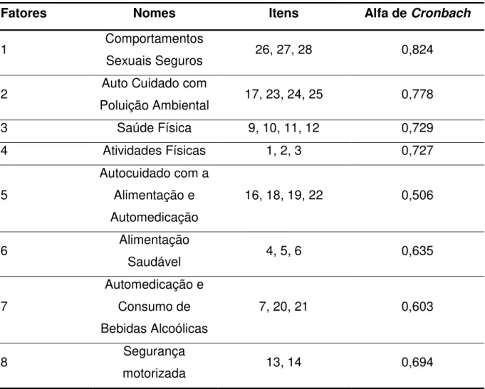 Tabela 10. Coeficientes de alfa de Cronbach de cada fator (n=140). Ribeirão Preto  – SP, 2012 