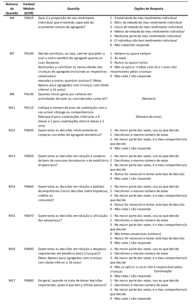 Tabela  12.  Transcrição  das  Questões  do  Módulo  Integrado  no  Inquérito  às  Condições  de  Vida  e  Rendimento, 2010 - Partilha de Recursos no Seio do Agregado Doméstico Privado, 2010 