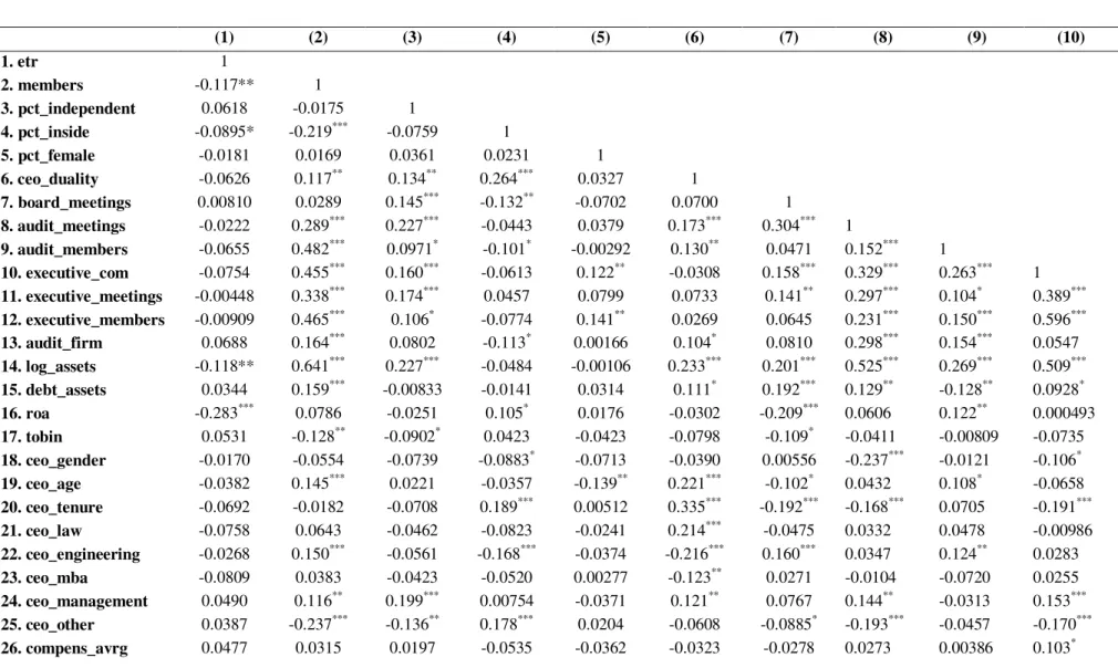 Table A.II 