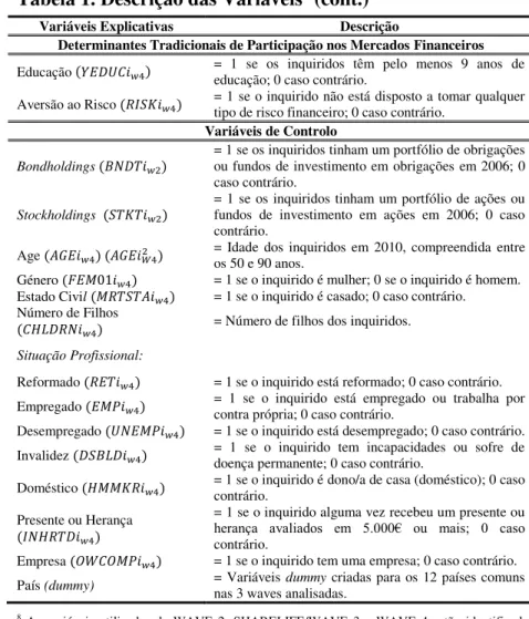 Tabela 1. Descrição das Variáveis 8
