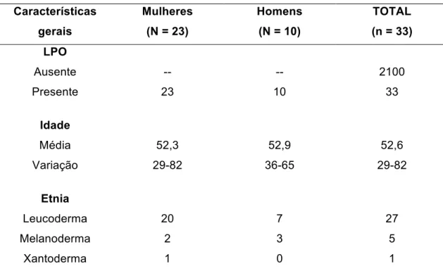 Tabela 5.6 – Características gerais dos pacientes com LPO 