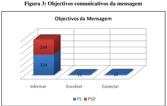 Figura 4: Objectivos comunicativos da mensagem em detalhe 