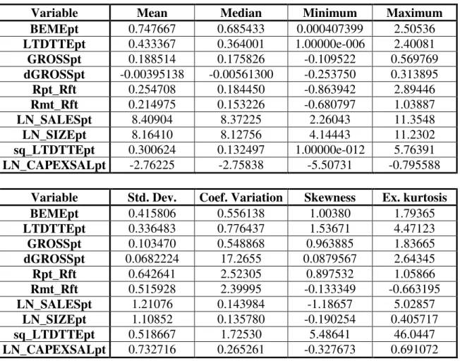 Table 2 - Summary Statistics 