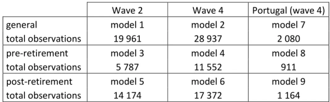 Table 2  –  Description of waves by models and its total observations 