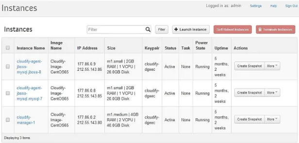 Figura 12 – Gestão de máquinas virtuais via interface web. Fonte: Própria (CloudEduc)